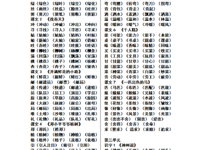 二年级下册语文1-8单元生字组词汇总